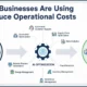 AI reducing operational costs in business